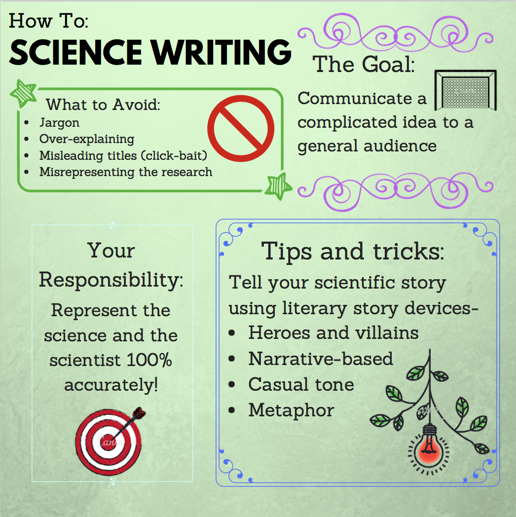 research skills scientific writing